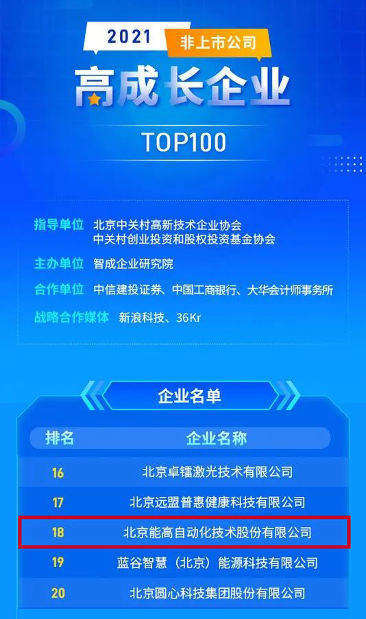 喜訊： 能高公司榮登“2021高成長企業(yè)TOP100”榜單！(圖1)